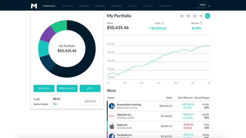 M1 Finance - portfolio