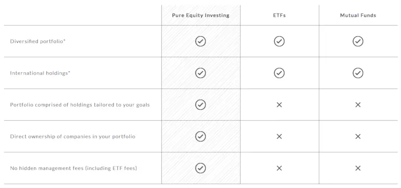 2019 EMPEROR INVESTMENTS REVIEW – PURE AUTOMATED EQUITY INVESTING 2