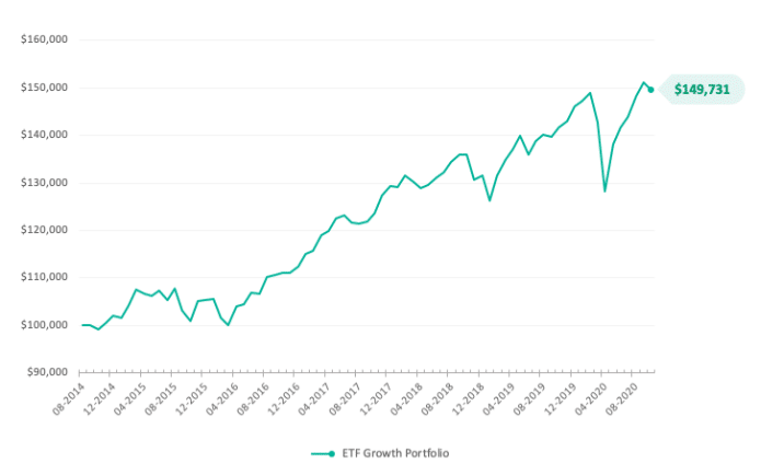 CI Direct Investing Review 2023: Accessible Investing for Canadians (with $10,000 Bonus) 11