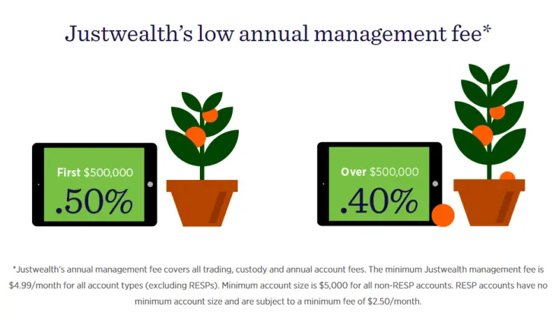 Justwealth fees