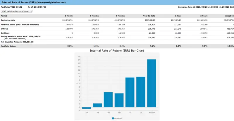 Financial report featuring justwealth review with a table of returns and a bar chart illustrating the internal rate of return (IRR).