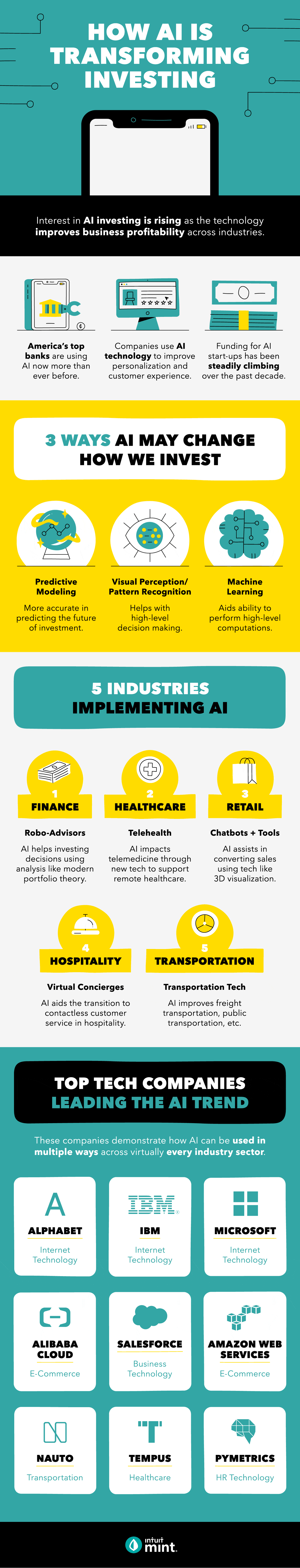 AI Investing animation infographic