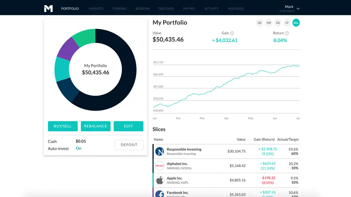 M1 Finance Review: Pros, Cons, & More 41