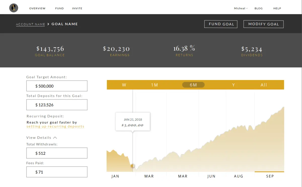 2019 EMPEROR INVESTMENTS REVIEW – PURE AUTOMATED EQUITY INVESTING 4