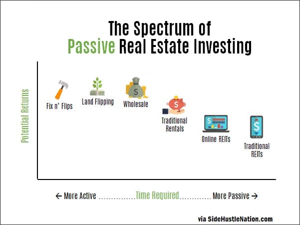 Active Vs Passive Real Estate Investing In Depth active-vs-passive-real-estate-investing-in-depth